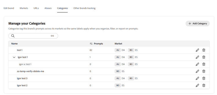 Manage your Categories tab with a list of categories, prompt counts, and markets