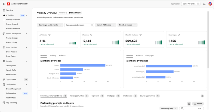 AI visibility dashboards