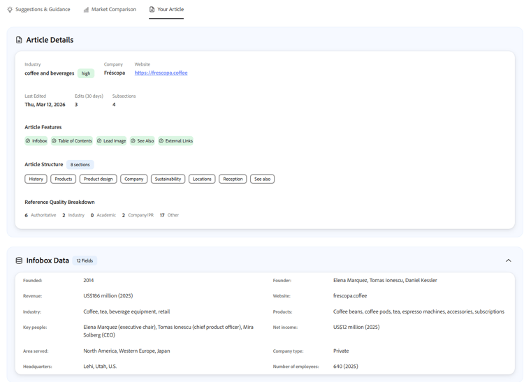 Your Article tab