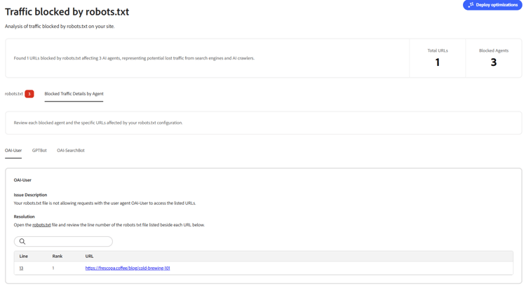 Traffic blocked by robots.txt dashboard
