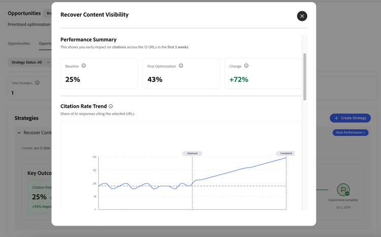 Performance Summary showing baseline, post-optimization, and change values alongside a Citation Rate Trend chart