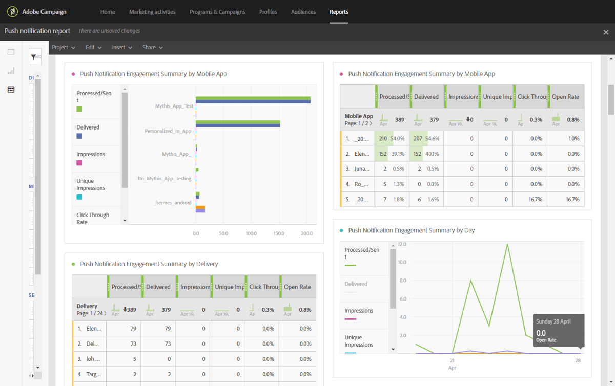 Push notification report | Adobe Campaign