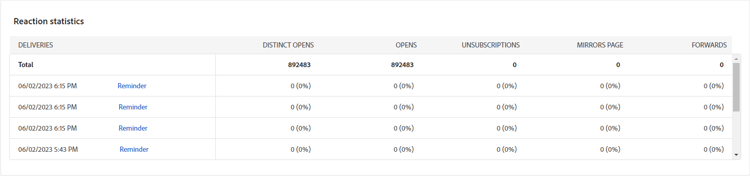 Screenshot of the Reaction statistics table containing the available data for recipient activity for the delivery