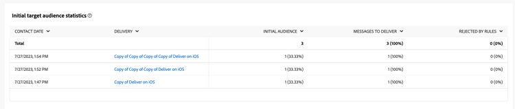 Initial target audience statistics displayed in the report