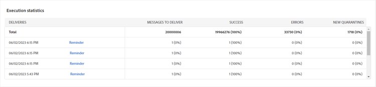 Screenshot of the Execution statistics table detailing the success of the delivery