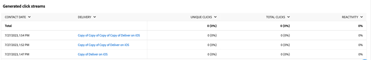 Generated click streams displayed in the report