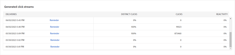 Screenshot of the Generated click steams table