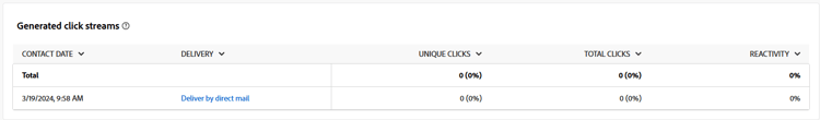 Click stream data for Direct mail campaigns