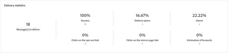 Screenshot of the Delivery statistics