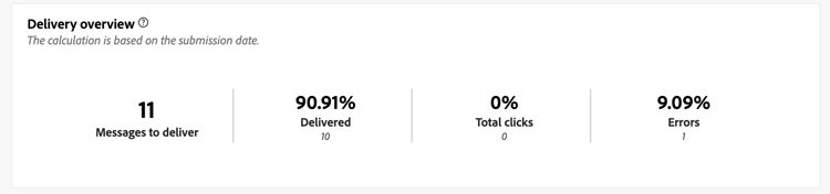 This screenshot shows the Delivery overview report, which provides KPIs about visitor engagement with push messages.