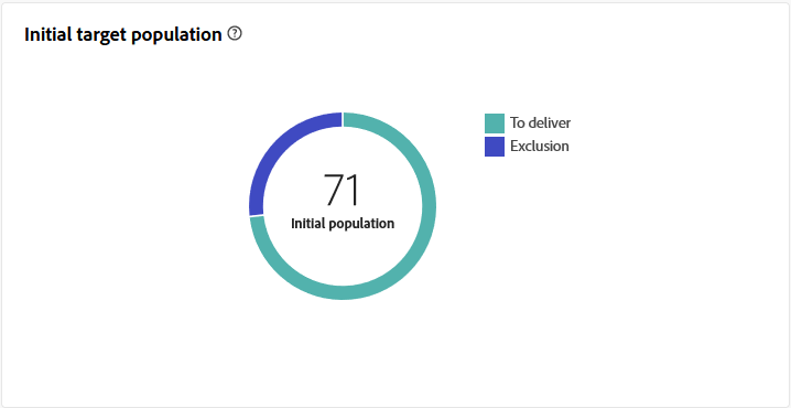 Screenshot of a graph showing data