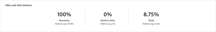 Screenshot of the URLs and click streams report