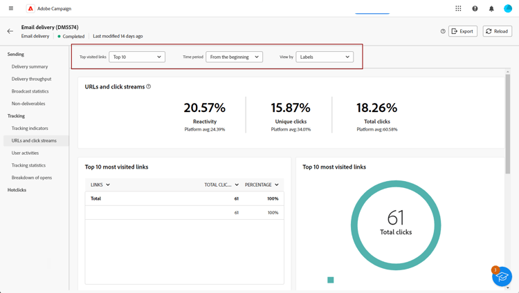 View by options for filtering URLs, Labels, or Categories