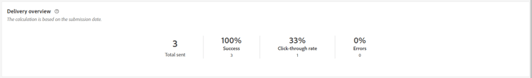 Description: The image shows the Delivery overview report, which includes KPIs such as success rates, error rates, and visitor engagement.