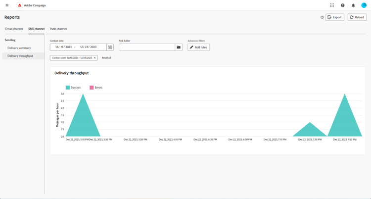 A screenshot of the Delivery Throughput report, showing success and error rates for SMS deliveries over time.