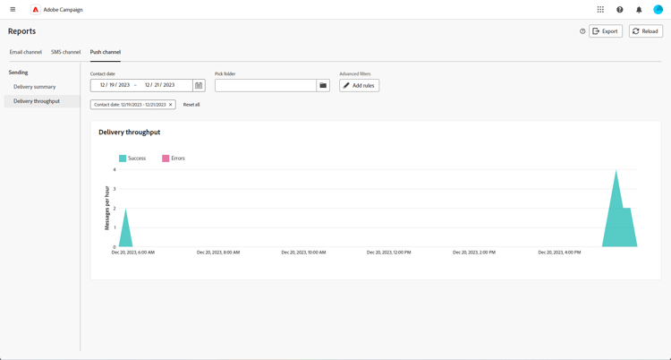 Delivery throughput metrics, showing success and error rates for push notifications over a specified period.