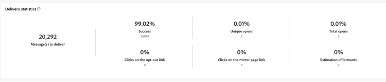 Delivery statistics tracking metrics