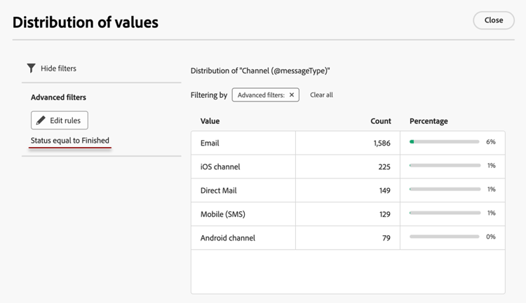 Advanced filters applied to distribution of values