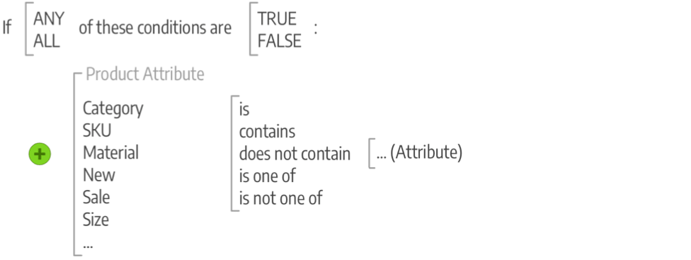 Introduction to Commerce merchandising and promotions | Adobe Commerce