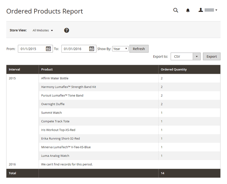 Ordered Products Report