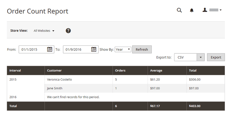 Order Count Report