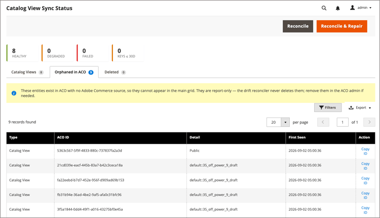 Orphaned in ACO tab listing entities with no Adobe Commerce source