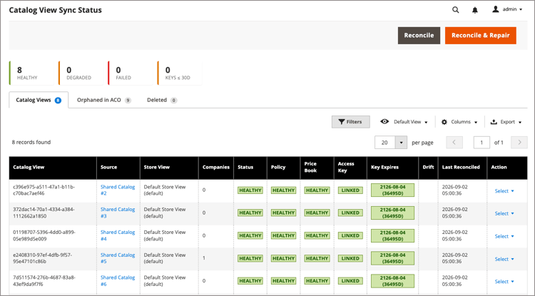 Catalog View Sync Status page listing catalog views with their sync health