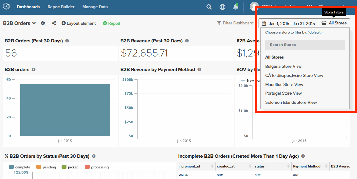 View dashboard admin