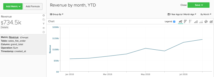 Revenue