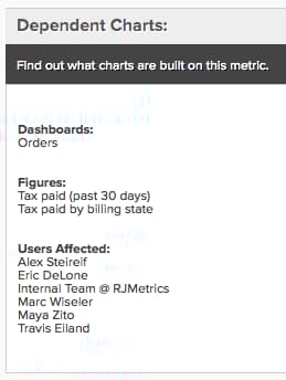 Report dependencies dialog showing which reports use selected column