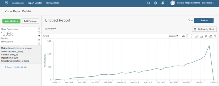 Filtered Report