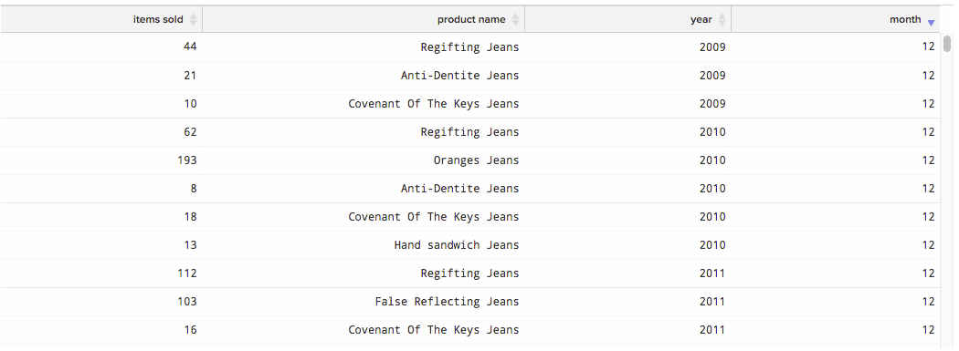 Create Visualizations from SQL Queries | Adobe Commerce