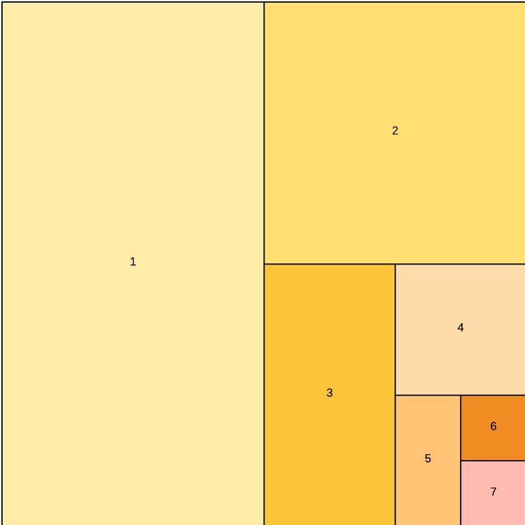 Bisect diagram