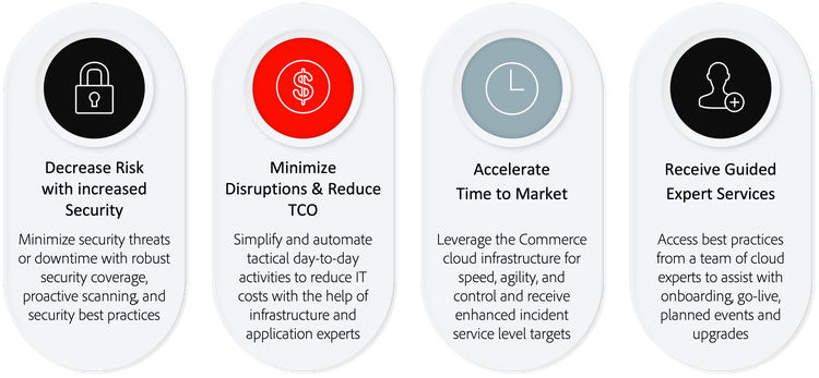 Infographic showing benefits of Adobe Managed Services