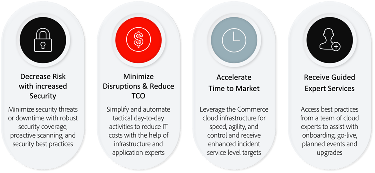 Infographic showing benefits of Adobe Managed Services