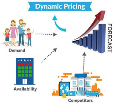 Dynamic pricing diagram