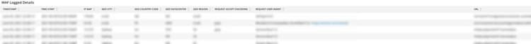 WAF logged details
