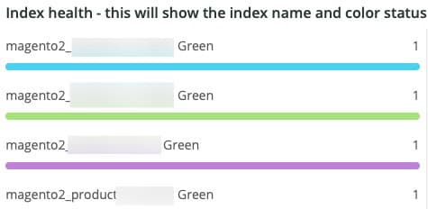 Index health