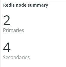 Redis Node summary