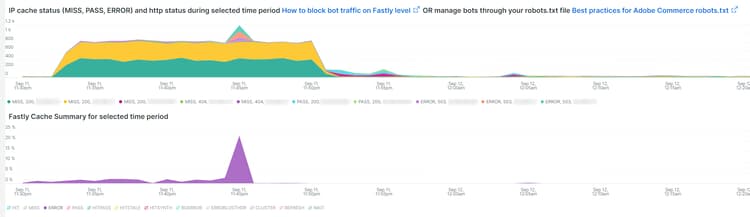 Fastly Error check