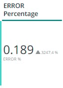 Error Percentage