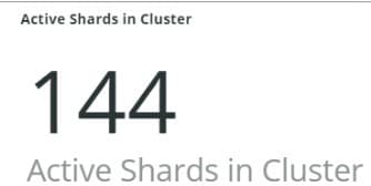 Active Shards in Cluster