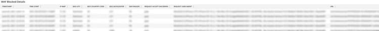 WAF blocked details