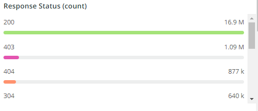 Response Count