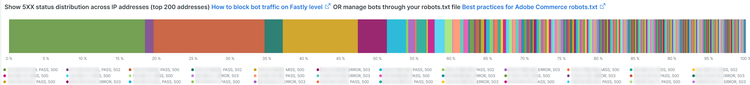 Show 5XX status distribution across IP addresses (top 200 addresses) How to block bot traffic on Fastly level OR manage bots through your robots.txt file Best practices for Adobe Commerce robots.txt