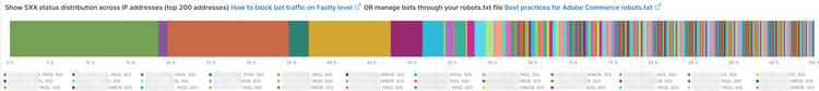 Show 5XX status distribution across IP addresses (top 200 addresses) How to block bot traffic on Fastly level OR manage bots through your robots.txt file Best practices for Adobe Commerce robots.txt