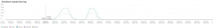 database mysql-slow.log