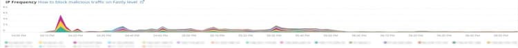 IP frequency