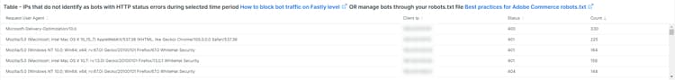 Table - IPs that do not identify as bots with HTTP status errors during selected time period How to block bot traffic on Fastly level OR manage bots through your robots.txt file Best practices for Adobe Commerce robots.txt
