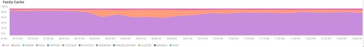 fastly Cache